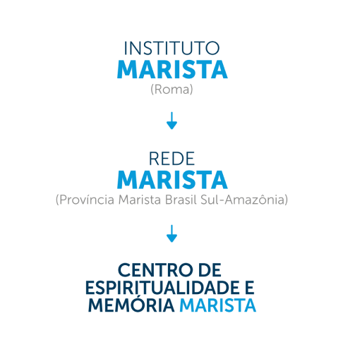 Quem Somos